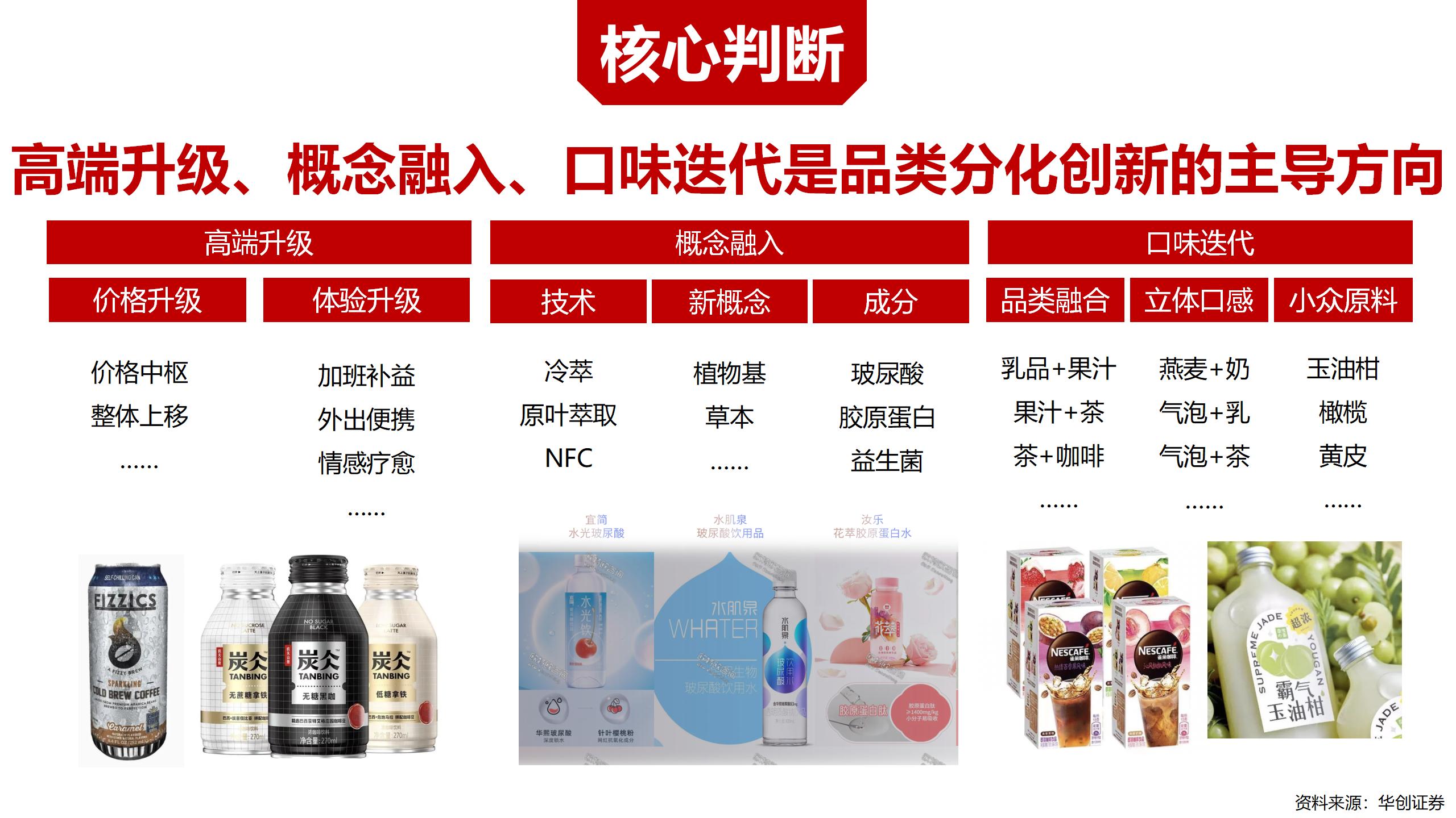 BU7品类分化 醋饮创新v1-20220119的副本_01(2).jpg